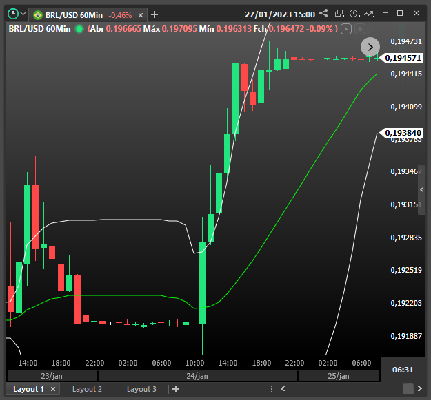 tendencia_de_alta_nas_bandas_de_bollinger.png