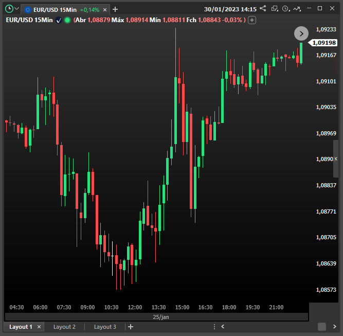 grafico_com_indicador_de_preco_inserido.png