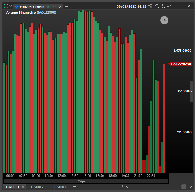 volume_financeiro_inserido_no_grafico.png