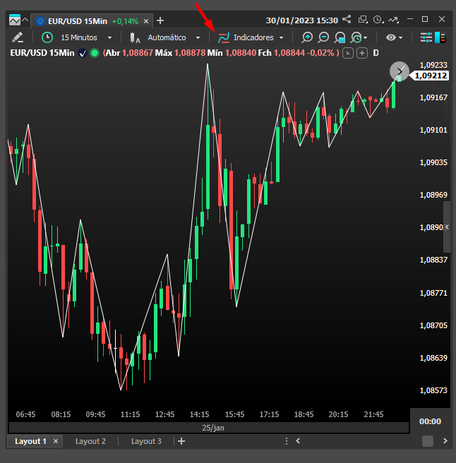 indicadores_e_grafico_com_detectores_de_topos_e_fundos.png
