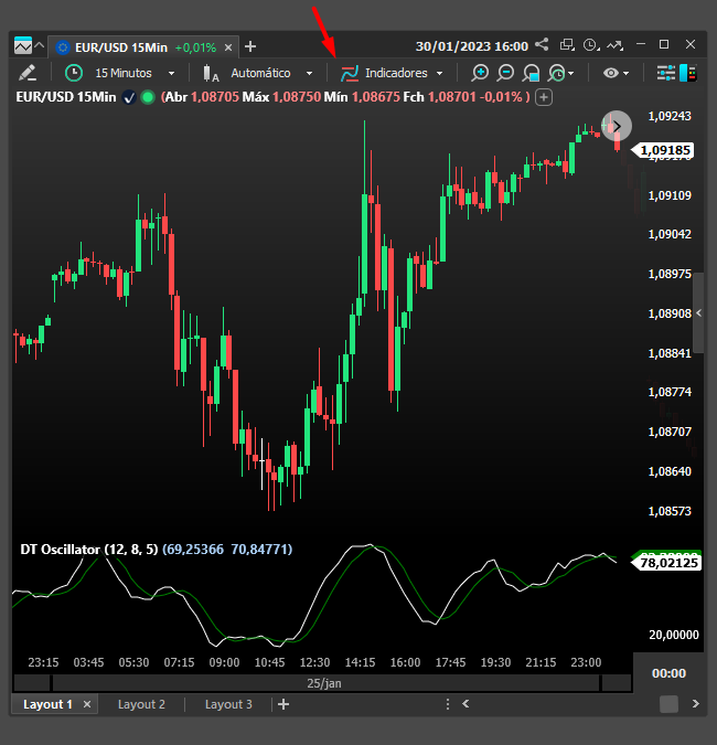 indicadores_e_grafico_com_dt_oscillator.png