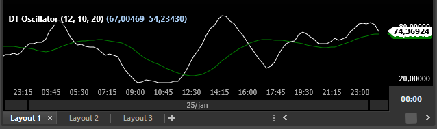 dt_oscillator.png