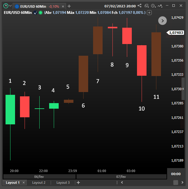 regra_de_coloracao_aplicada_nos_candles.png