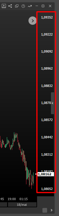 escala_de_preco_no_grafico.png