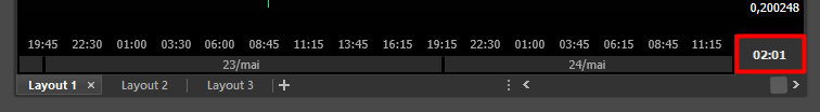 relogio_do_candle_no_grafico.png