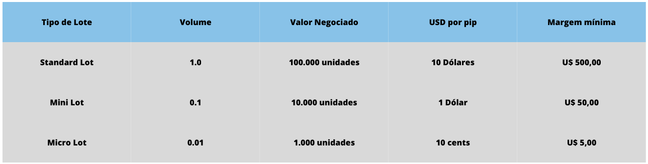 Tipo