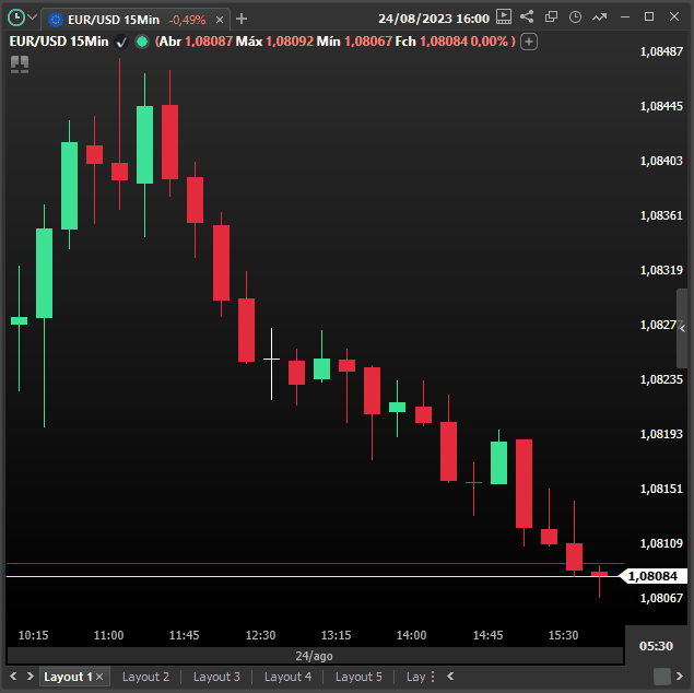 gif mostrando o painel bid ask no grafico.gif