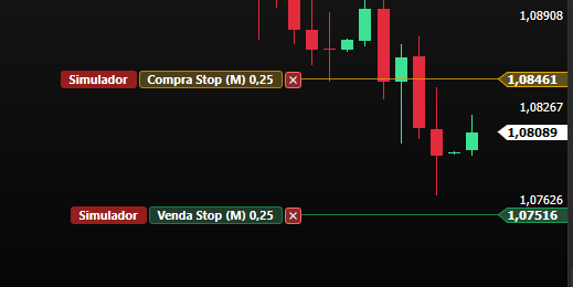 ordens stop inseridas no grafico.png