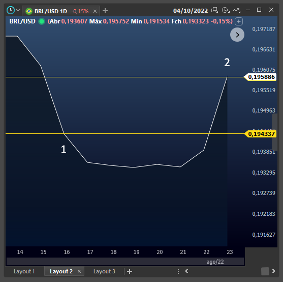 candles_1_e_2_no_grafico_montanha.png
