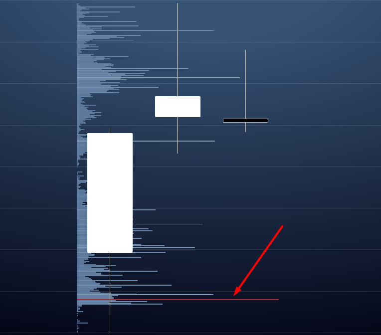 POC no Volume Profile.png
