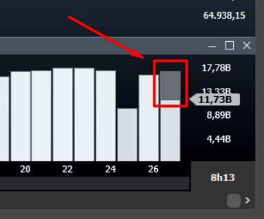 volume projetado no volume financeiro BA.png