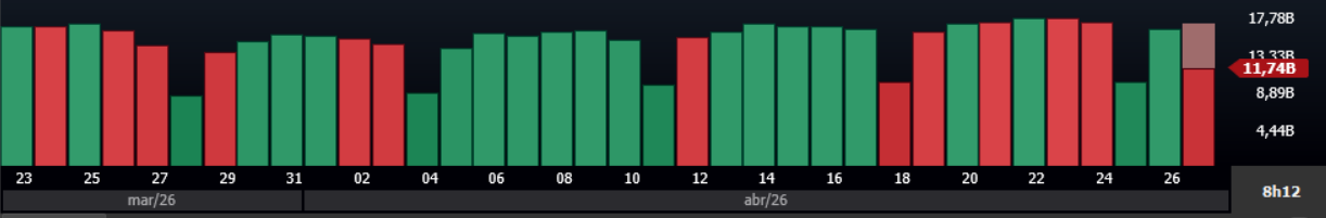 volume financeiro com cor BA.png