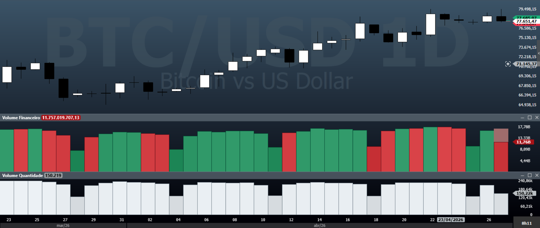 indicadores volume financeiro e quantidade no BA.png