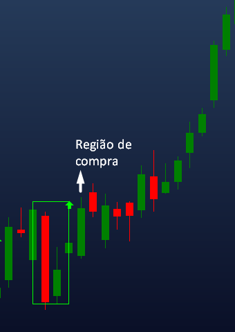 regiao