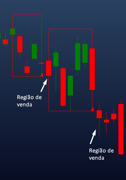regiao