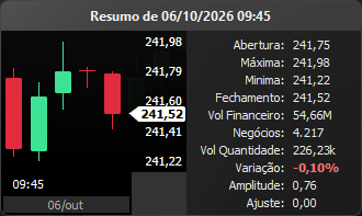 resumo do dia