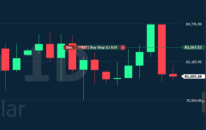 Aligned Orders Display in Default Mode