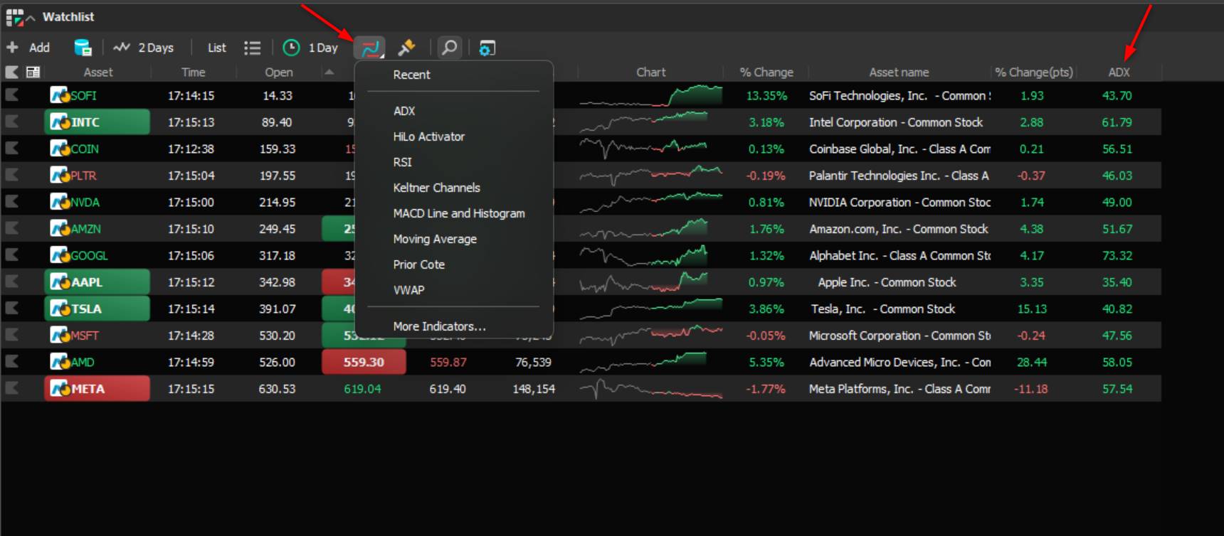 Indicators available for customization in the quote grid.