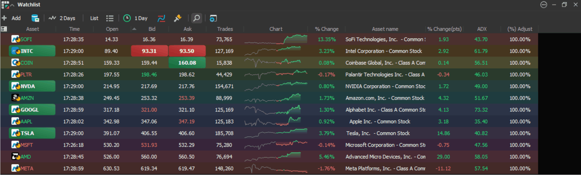 Markers displayed when hovering the mouse over an asset's row in the quote grid.