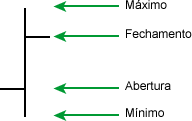 leitura_do_candle_do_grafico_de_barras.gif