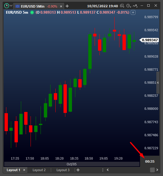 candle_clock_on_the_chart.png