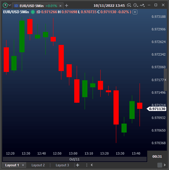 variation_rule_being_used_on_the_chart.gif