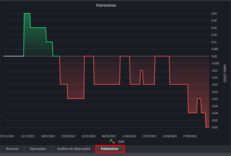 aba_patrimonio_das_estatisticas_do_editor_de_estrategias.png